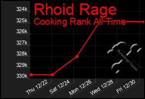 Total Graph of Rhoid Rage