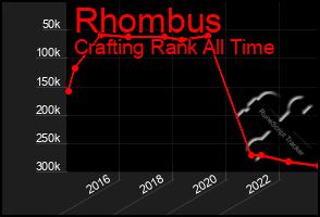 Total Graph of Rhombus