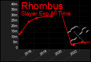 Total Graph of Rhombus