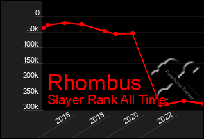 Total Graph of Rhombus