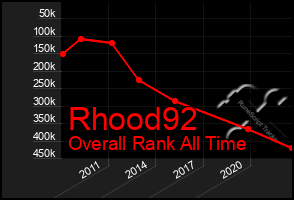 Total Graph of Rhood92