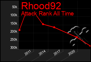 Total Graph of Rhood92