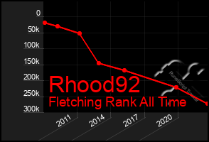 Total Graph of Rhood92