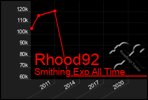 Total Graph of Rhood92