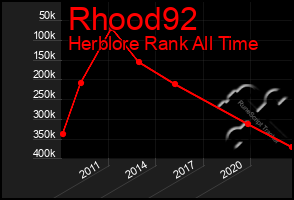 Total Graph of Rhood92