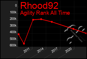 Total Graph of Rhood92