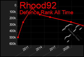 Total Graph of Rhood92