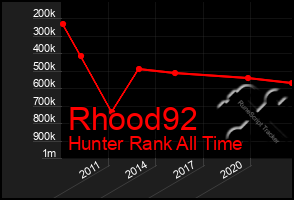 Total Graph of Rhood92