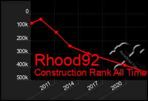 Total Graph of Rhood92