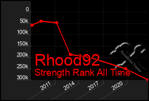 Total Graph of Rhood92