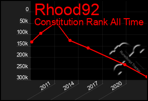 Total Graph of Rhood92