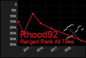 Total Graph of Rhood92