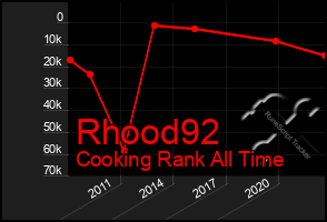 Total Graph of Rhood92