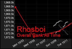 Total Graph of Rhosboi