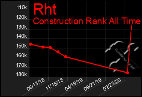 Total Graph of Rht