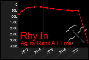 Total Graph of Rhy In