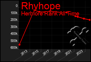 Total Graph of Rhyhope