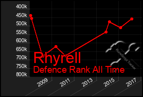 Total Graph of Rhyrell
