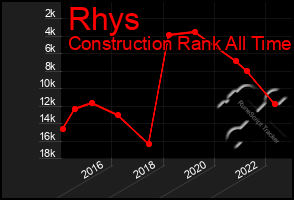 Total Graph of Rhys