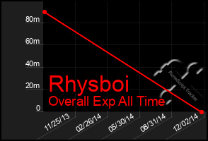 Total Graph of Rhysboi