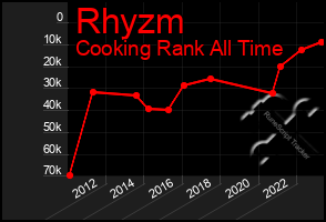 Total Graph of Rhyzm