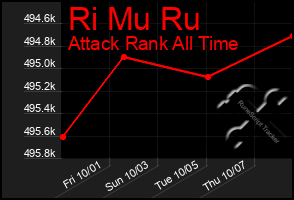 Total Graph of Ri Mu Ru