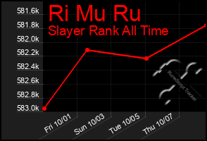 Total Graph of Ri Mu Ru