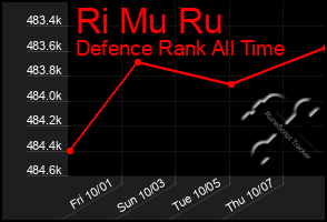 Total Graph of Ri Mu Ru