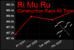 Total Graph of Ri Mu Ru