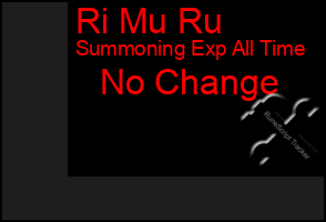 Total Graph of Ri Mu Ru