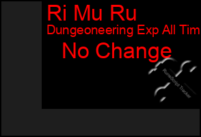 Total Graph of Ri Mu Ru