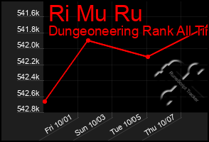 Total Graph of Ri Mu Ru