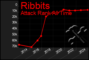 Total Graph of Ribbits