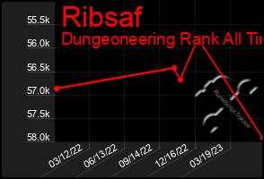 Total Graph of Ribsaf