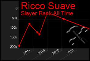 Total Graph of Ricco Suave