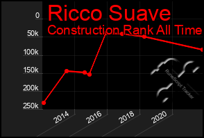 Total Graph of Ricco Suave