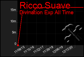 Total Graph of Ricco Suave