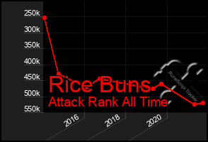 Total Graph of Rice Buns