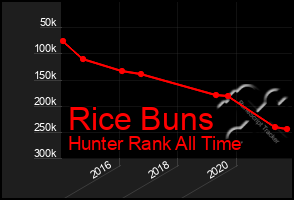 Total Graph of Rice Buns