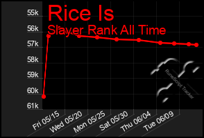 Total Graph of Rice Is