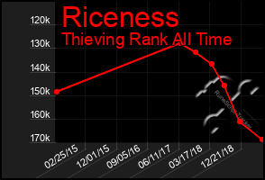 Total Graph of Riceness