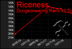 Total Graph of Riceness