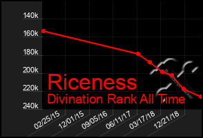 Total Graph of Riceness