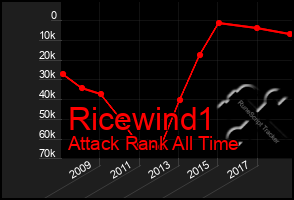 Total Graph of Ricewind1