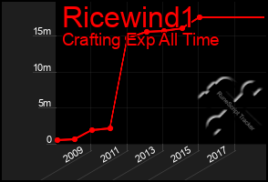 Total Graph of Ricewind1