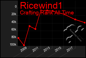 Total Graph of Ricewind1