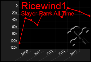 Total Graph of Ricewind1