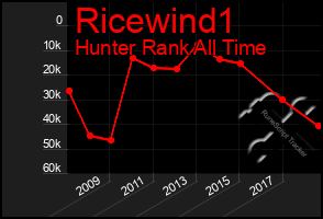 Total Graph of Ricewind1