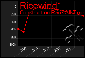 Total Graph of Ricewind1