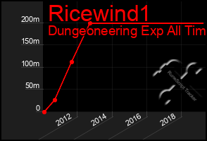 Total Graph of Ricewind1